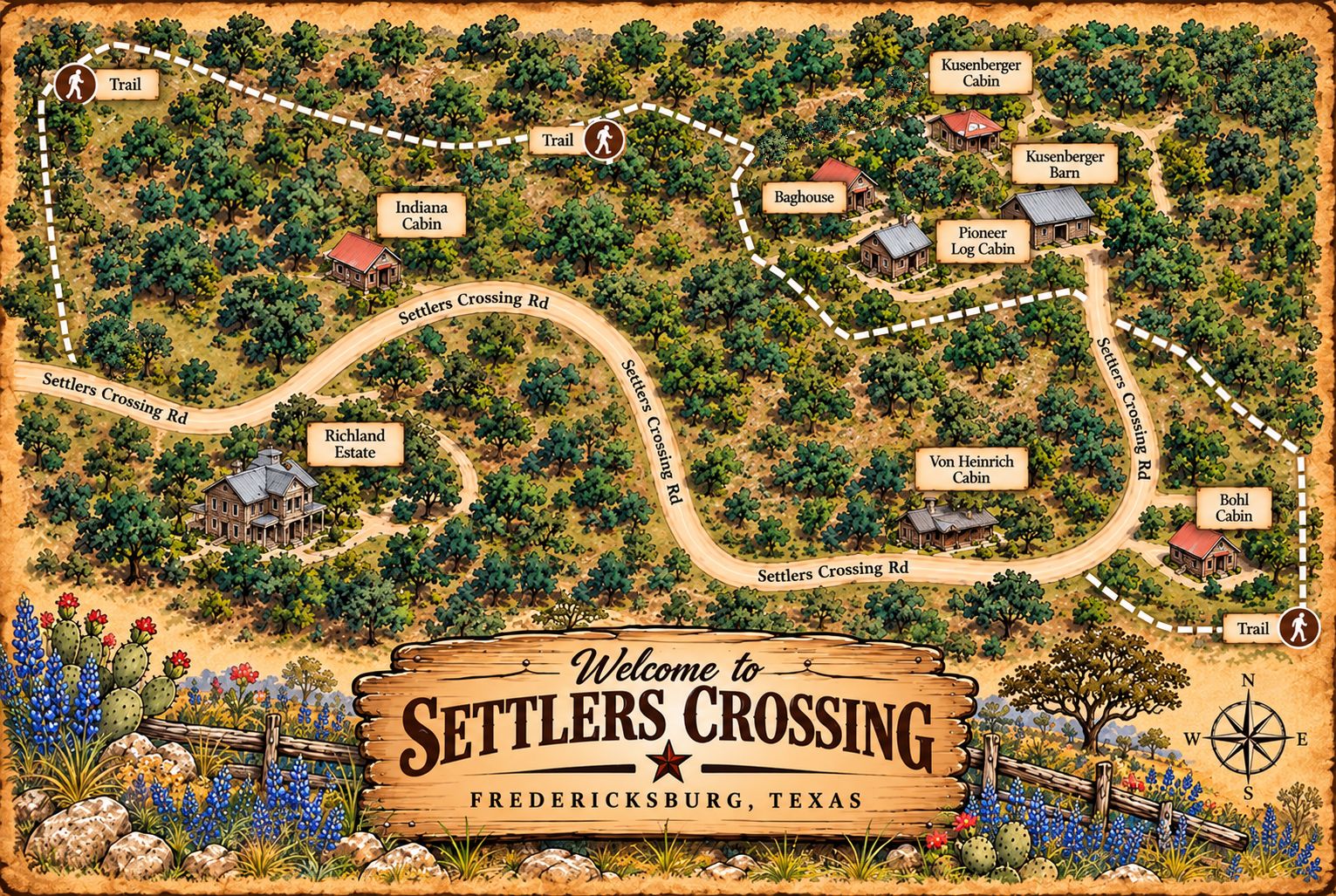 Illustrated map of Settlers Crossing showing Richland Estate, Indiana Cabin, Kusenberger Cabin and Barn, Pioneer Log Cabin, Baag Farm House, Von Heinrich and Bohl Cabin, with walking trails